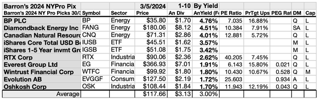 BARNY24 (5)10LIST MAR24-25