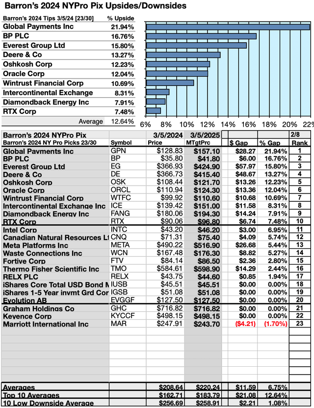 BARNY24(4) UP/DNSIDES MAR24-25