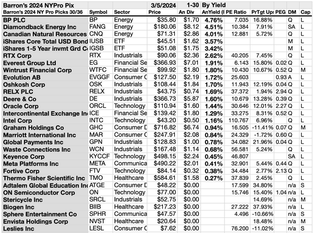 BARNY24(3B)23BYYIELD MAR24-25