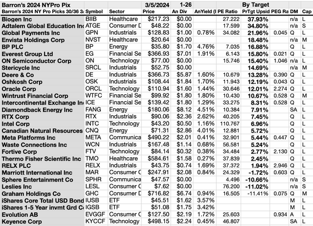 BARNY24 (3A) 26BYTGTMar24-25