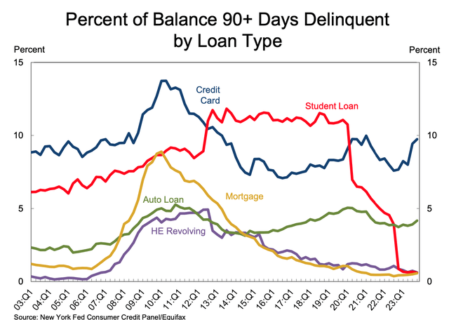 NY Fed