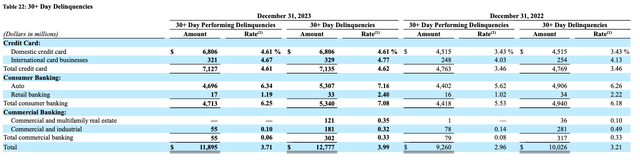 Company Data