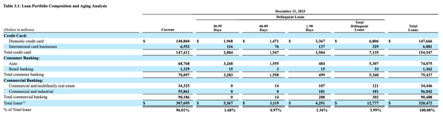 Company Data