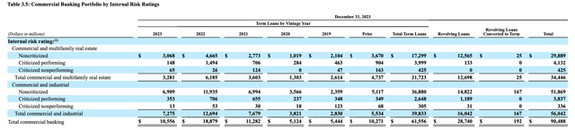 Company Data