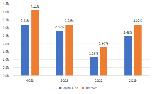 Company Data