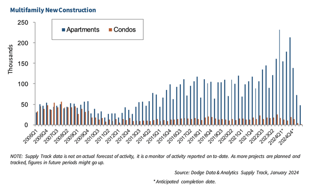 Housing Data