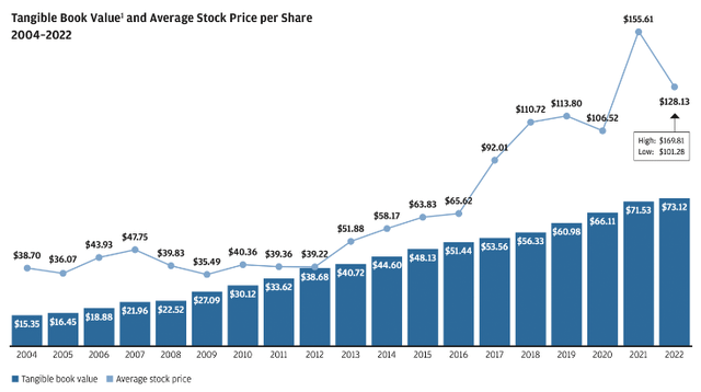 JPM ticker