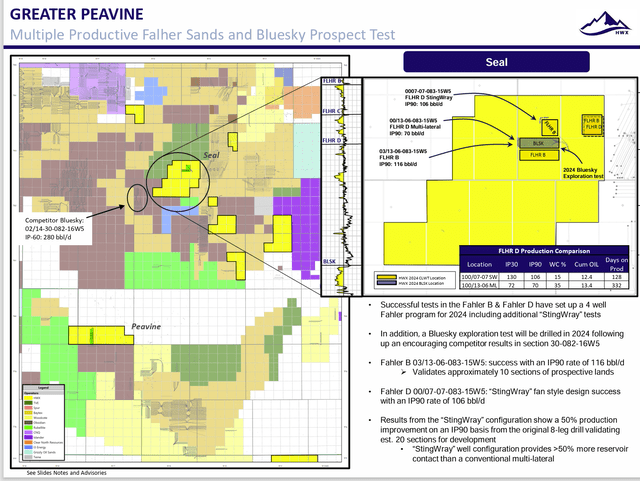 Greater Peavine water exploration prospects in fiscal year 2024