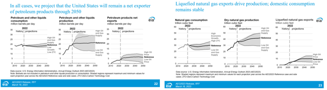Crude and Nat Gas Production