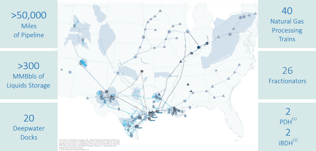 EPD Infrastructure