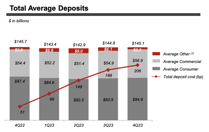 KeyCorp's Balance Sheet Optimization Can Lift Shares (NYSE:KEY ...