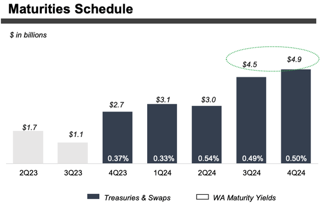 A graph of sales schedule Description automatically generated