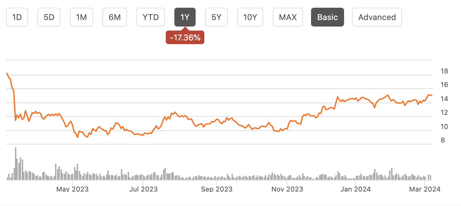 KeyCorp's Balance Sheet Optimization Can Lift Shares (NYSE:KEY ...