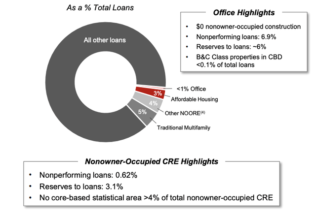 A diagram of a loan Description automatically generated