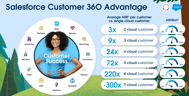 Salesforce Ecosystem