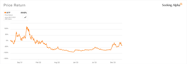 Stock Price (since inception)