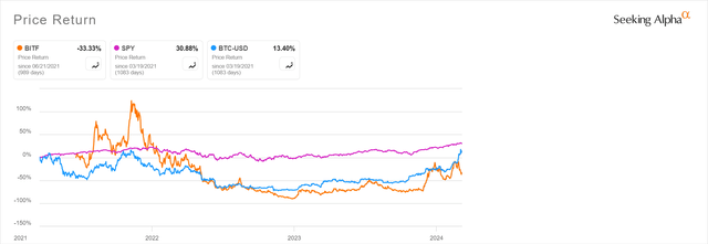 Price Return Compaison