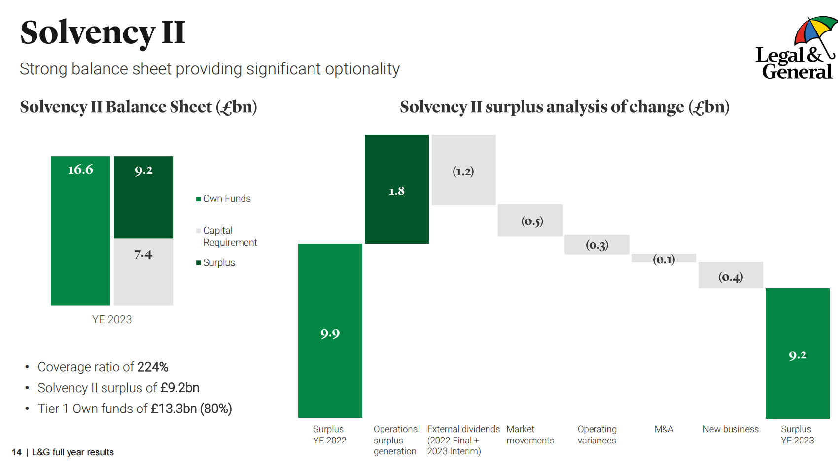 Legal & General Stock 8.5 Yield With Growing And Sustainable Dividend