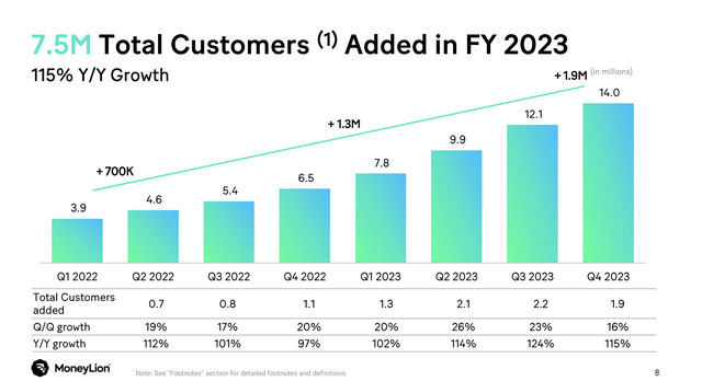 Customer slide