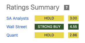 Rating summary panel