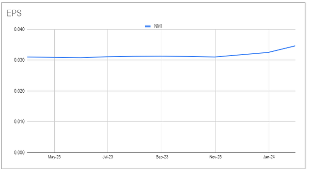 Systematic Income CEF Tool