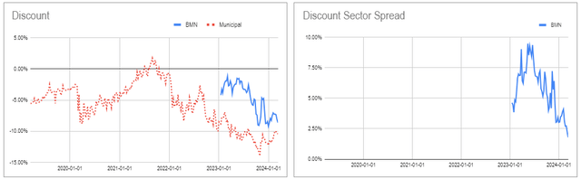 Systematic Income CEF Tool