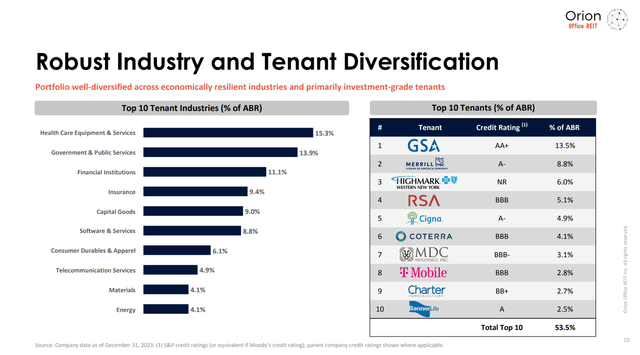 A screenshot of a graph Description automatically generated