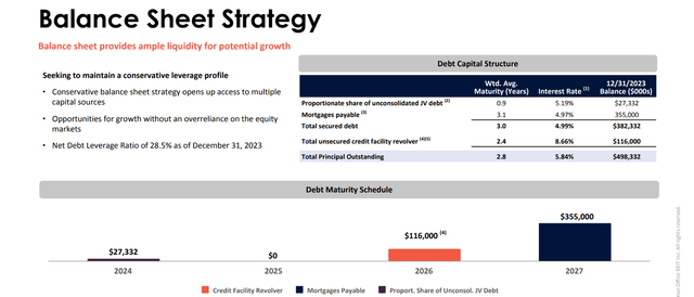 A screen shot of a financial strategy Description automatically generated