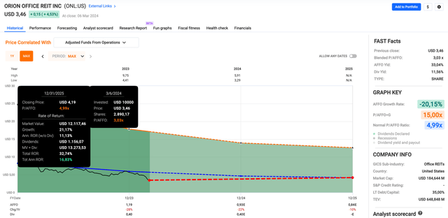 A graph on a computer screen Description automatically generated