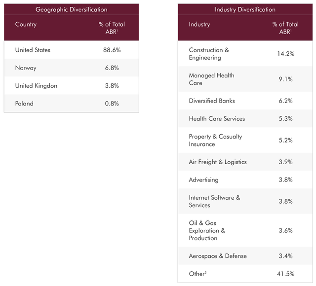 A screenshot of a graph Description automatically generated