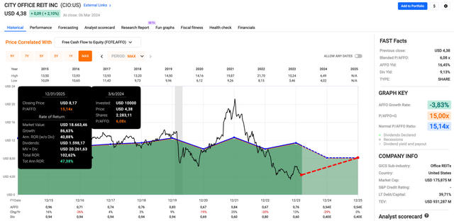 A graph on a screen Description automatically generated