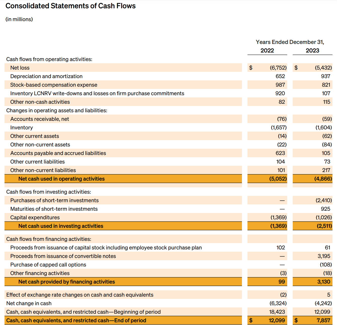 Rivian Sell Into Hype (NASDAQRIVN) Seeking Alpha