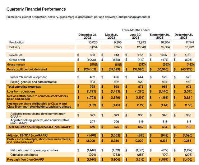 Quarterly Financial Performance