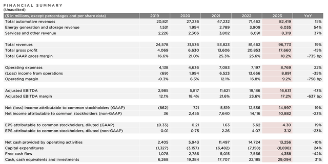 Tesla Investor Presentation