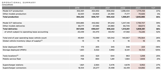 Tesla Investor Presentation