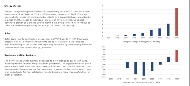 Tesla Investor Presentation