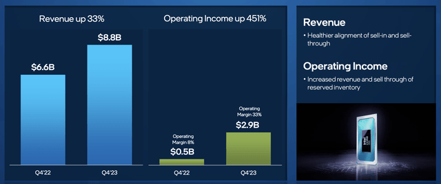 Intel Investor Presentation