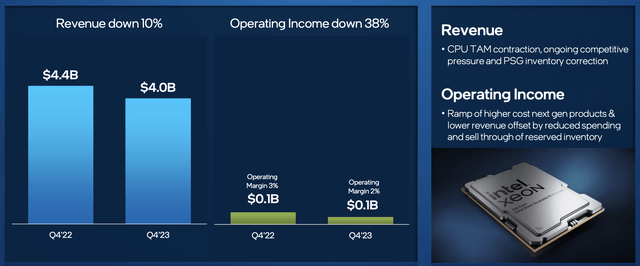 Intel Investor Presentation