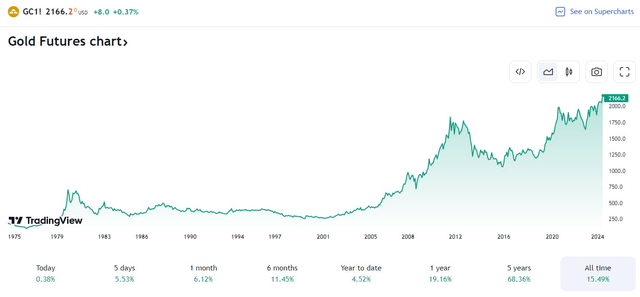 Gold Rallies to Fresh All-Time Highs
