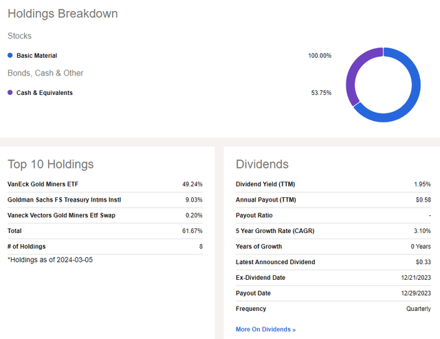 NUGT: Long GDX and Leveraging Tools