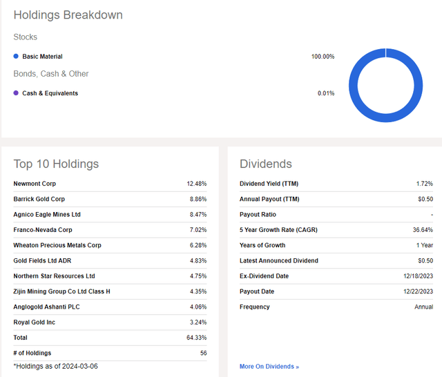 GDX: 40% Weight in the Top 5 Holdings