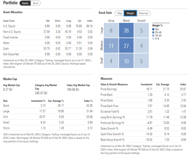 NUGT: Portfolio Breakdown and Valuation