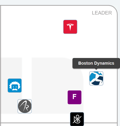 CB Insights Best Industrial Humanoid Robots Companies