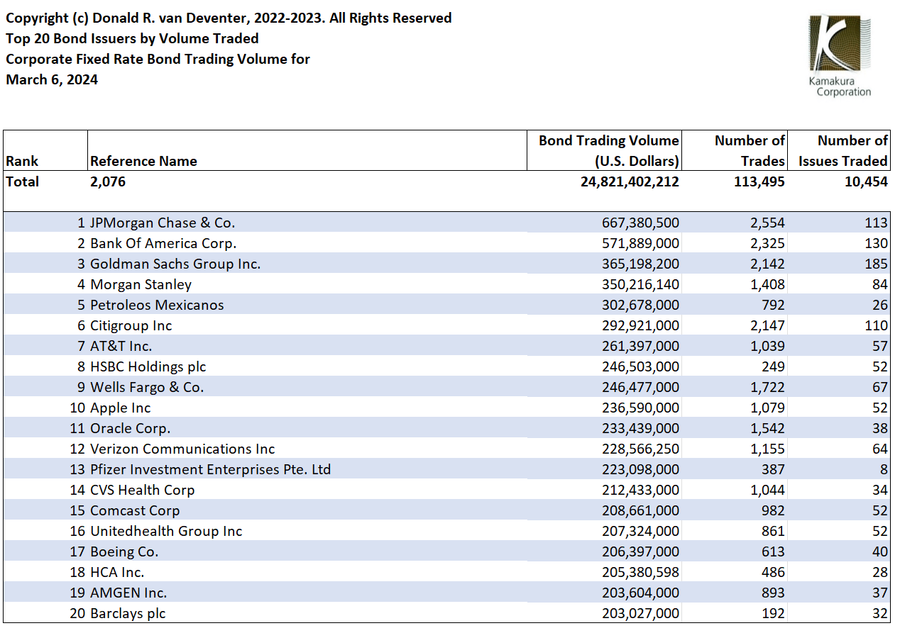 March 6 2024 Overview Of The U S Corporate Bond Market NYSEARCA AGG   420043 1709817272219936 Origin 