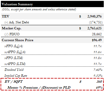 Valuation Summary