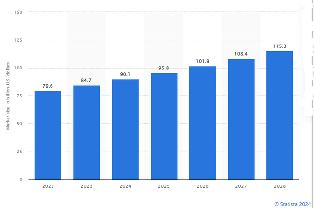 Male Grooming Market