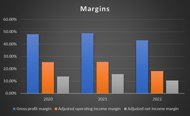 Margin Trend