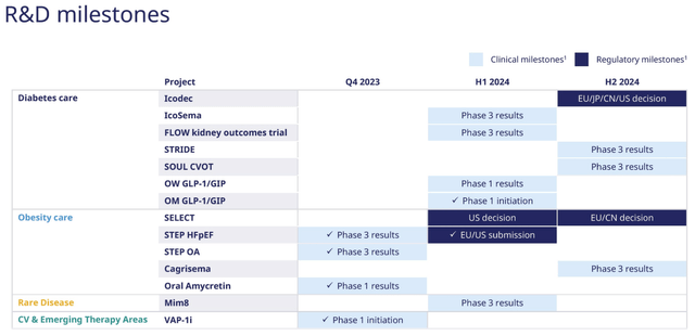 novo nordisk master thesis