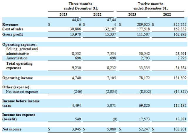 HDSN stock, HDSN shares,