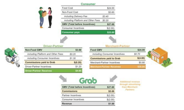 Commission business model